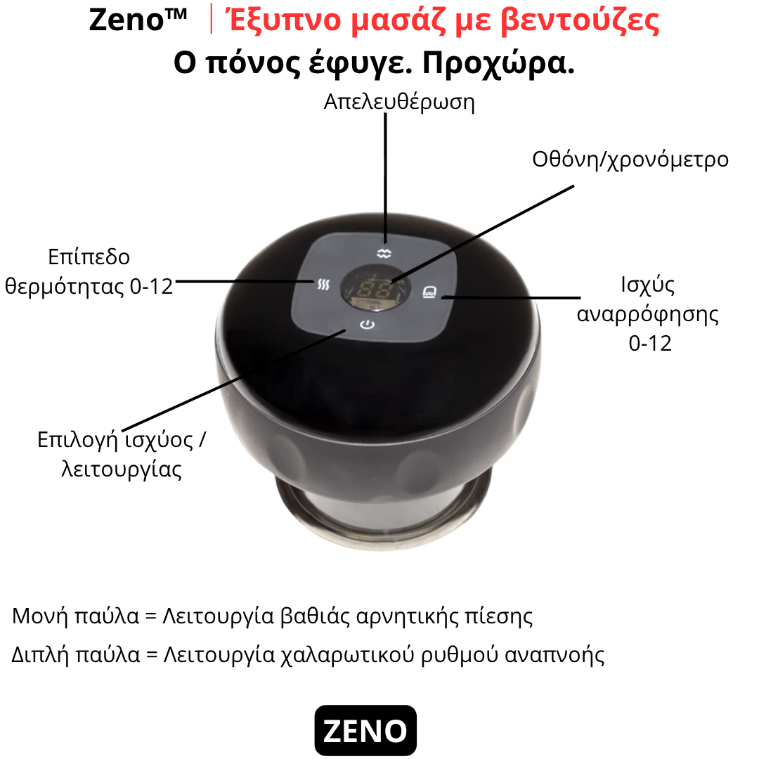 Zeno™ |Έξυπνο μασάζ με βεντούζες - Ο πόνος έφυγε. Προχώρα