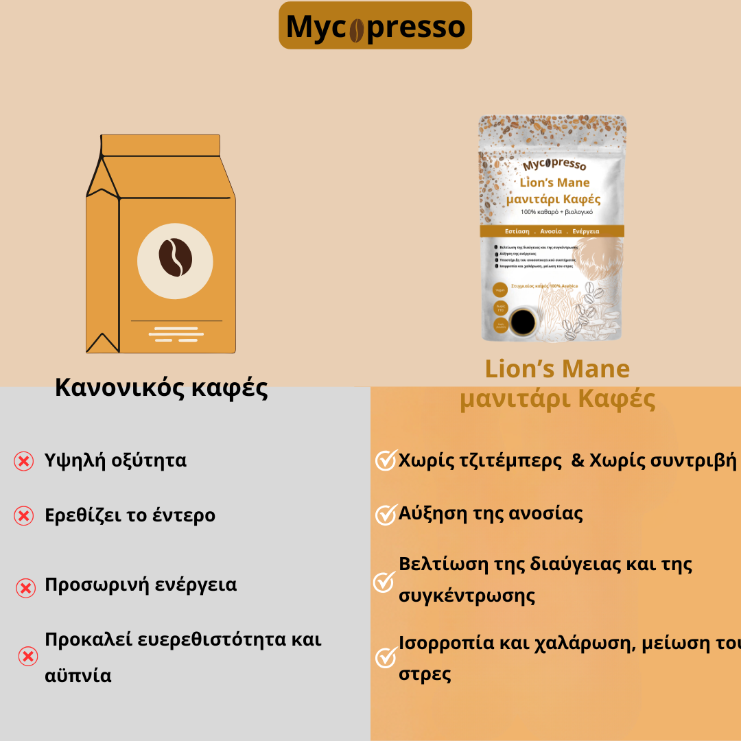 Mycopresso™ - Lion's Mane μανιτάρι Καφές (300g) Εστίαση | Ανοσία | Ενέργεια